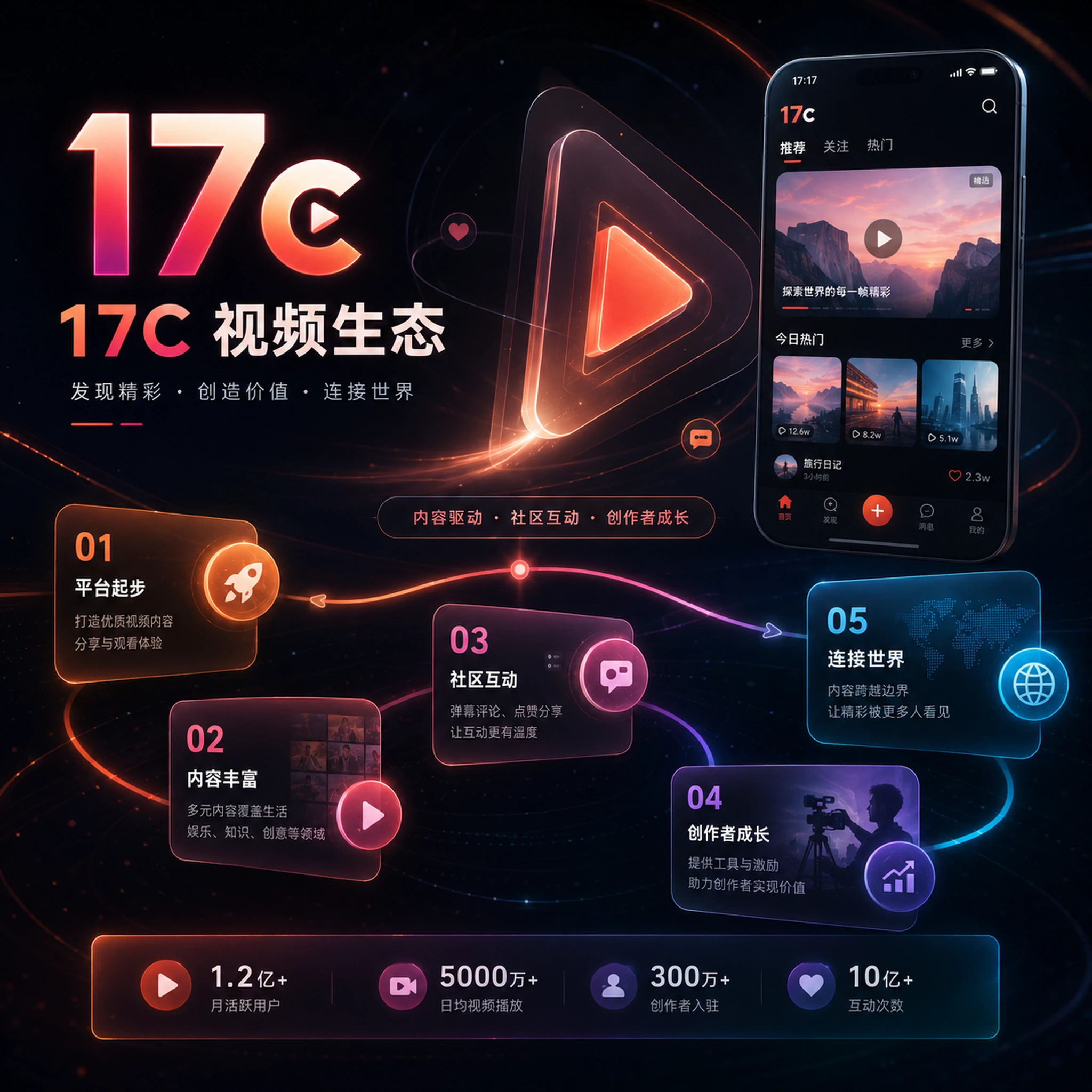 关于17c