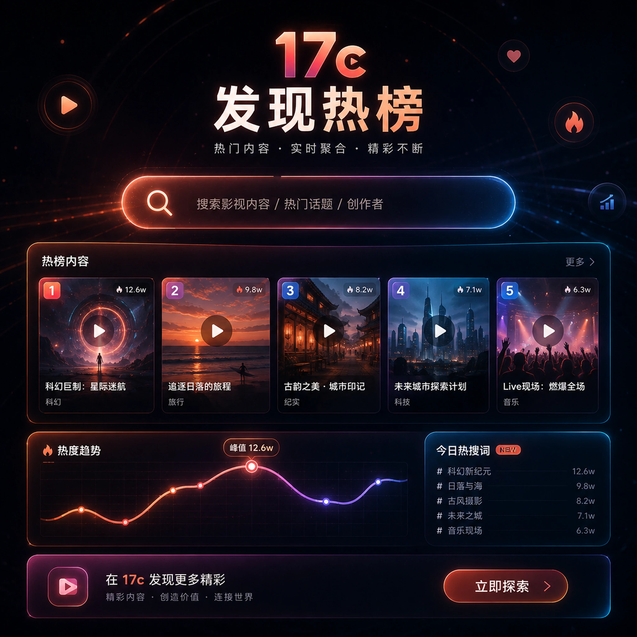 17c今日上新