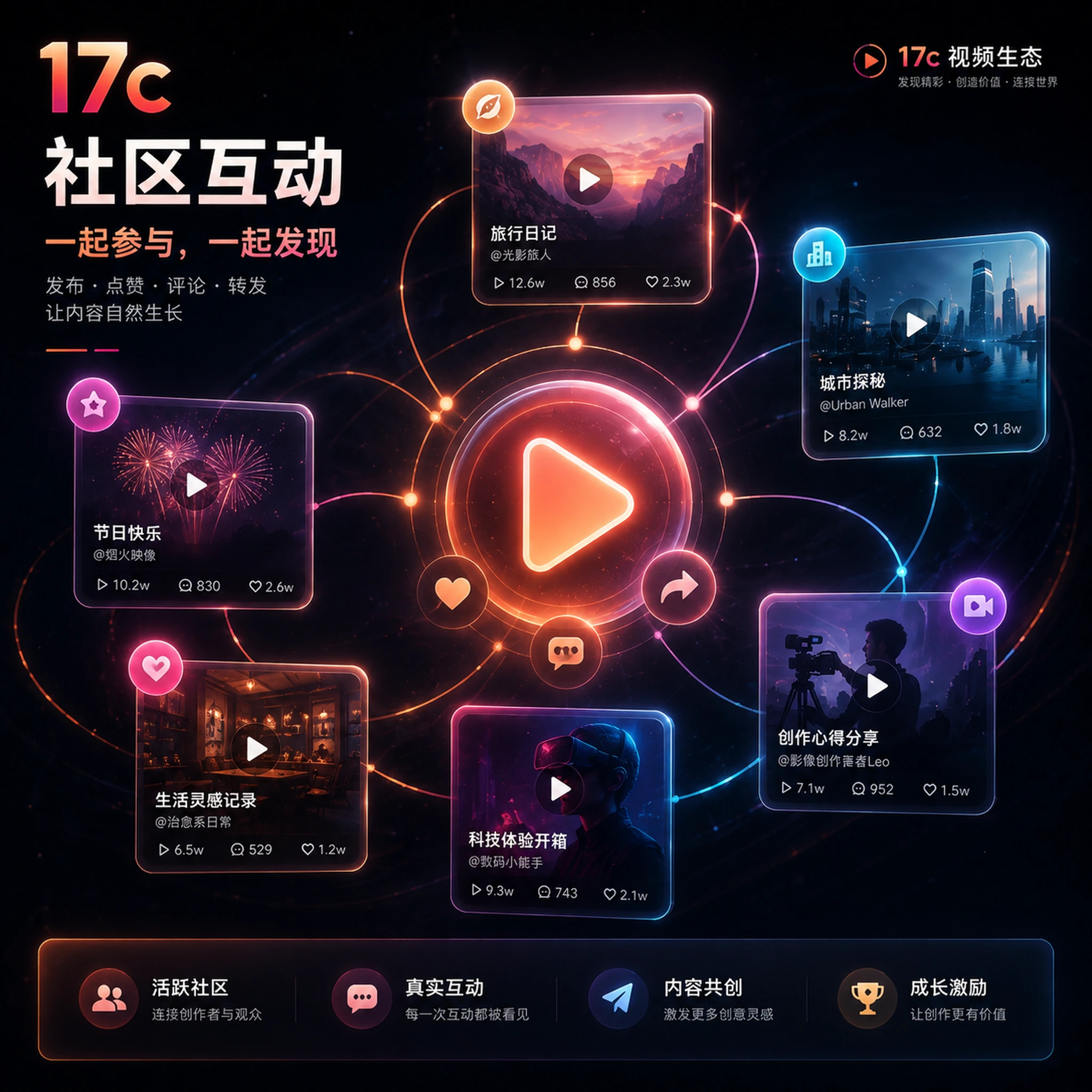 视频分享